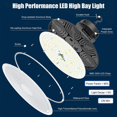 Exploded view of Nine Pack 240W Dimmable UFO High Bay LED Shop Light 33,600 Lumens with aluminum body and LED chips