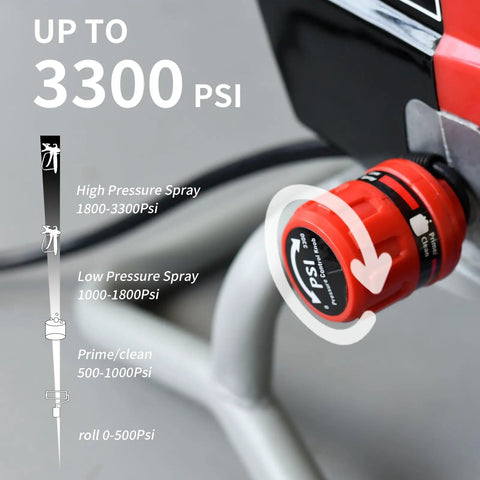 Pressure control dial on Pro Grade Airless Paint Sprayer With 950W Motor And 0.52 GPM Flow Rating for adjusting spray PSI.