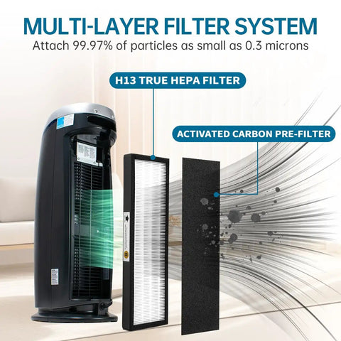 Multi-layer filter system showing H13 True HEPA filter and activated carbon pre-filter for True HEPA B Replacement Filters For GermGuardian And Black Decker Air Purifiers For Your Home With Eight Carbon Filters Compatible With AC4825 AC4825E AC4300BPTCA AC4850PT AC4900CA CDAP450 AP2200CA BXAP1 BXAP2
