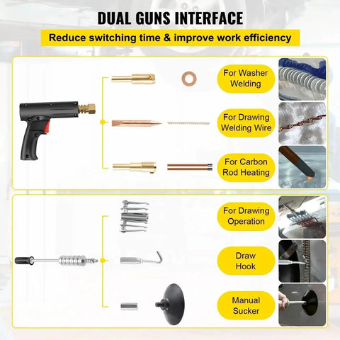Diagram showing components of Pro Grade Stud Welder Dent Repair Kit with dual guns for washer welding and drawing operations.