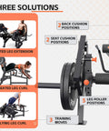 All In One Leg Day Beast Machine with leg press, adjustable bench, and curl features for thighs and hamstrings display