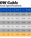 10/4 SOOW Cable Technical Specifications table with details on wire gauges, voltage, amperage, diameter, and materials.