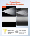 Comparison of spray patterns showing Pro Level Stand Airless Paint Sprayer Beefy 900W Motor Pushing A Solid 3300 Psi performance.