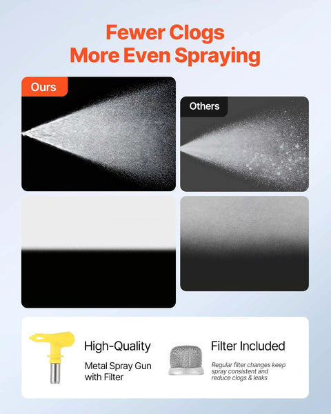Comparison of spray patterns showing Pro Level Stand Airless Paint Sprayer Beefy 900W Motor Pushing A Solid 3300 Psi performance.