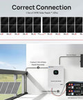 Diagram of Off Grid Solar System Kit For Home With 2340W Solar Array, 10kW Inverter, And Two 48V 100Ah Lithium Batteries setup