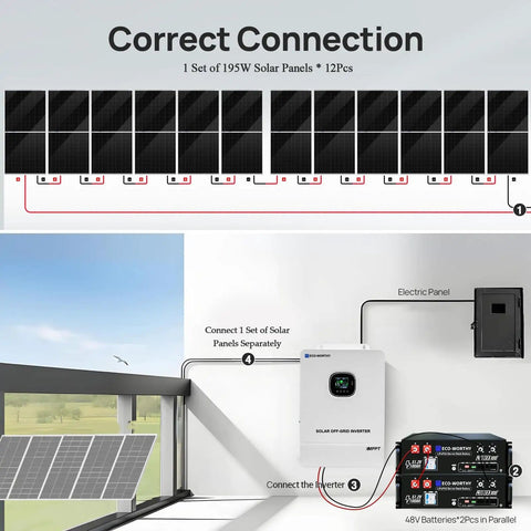 Diagram of Off Grid Solar System Kit For Home With 2340W Solar Array, 10kW Inverter, And Two 48V 100Ah Lithium Batteries setup