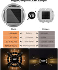 8 Pack Solar Deck Lights Outdoor Waterproof LED Dusk To Dawn For Backyard Garden Pathway Walkway Patio And Sidewalk 12 LED Solar Dock Lights Marine Grade Warm White comparison chart showing specs like battery and LED count