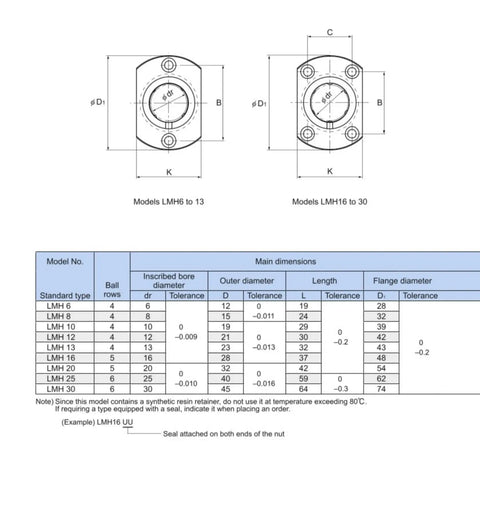 Detailed diagram of LMH linear bearing sizes and specifications, featuring models LMH6 to 30 with dimensions for cut flange designs.