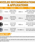 Chart of nozzle recommendations for HVLP Electric Spray Paint Gun With 1200ML Tank, showing sizes, materials, and project applications
