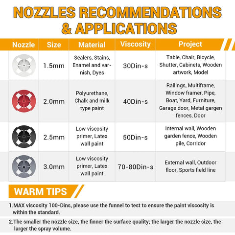 Nozzle recommendations and applications chart for Professional Grade Hvlp Electric Spray Paint Gun With Massive 1200Ml Cup.