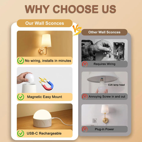 Comparison of Top Shelf Battery Operated Wall Sconces Set Of Two With Remote Control Smart RGB Bulbs In Matte Gold and traditional sconces.