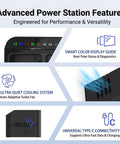 Mavic 3 Pro Three Channel 200W Fast Charging Hub showing advanced features like cooling, Type-C ports, and display guide.