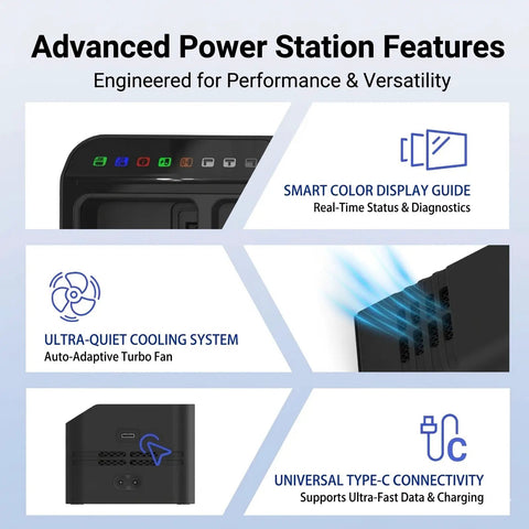 Mavic 3 Pro Three Channel 200W Fast Charging Hub showing advanced features like cooling, Type-C ports, and display guide.