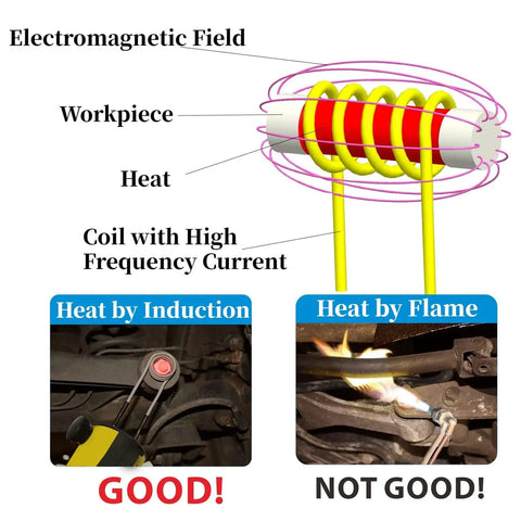 Knuckle Buster Induction Heater Coil Kit featuring thick brass cores illustrates induction heating efficiency over flame heating.