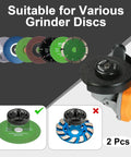 Tool Free Quick Install And Release Angle Grinder Nut Set 5/8-11 with grinder and disc compatibility shown