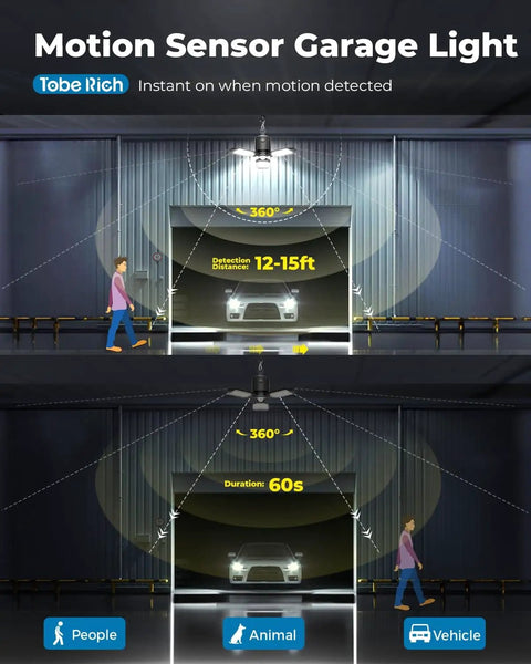 Motion Sensor Garage Light Plug In 8000 Lumen Shop Light With Three Modes And Three Flexible LED Panels illuminating garage space