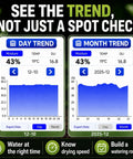 Dual Probes Leave In Soil Moisture Meter For Long Term Plant Care Real Readings On Soil Moisture Temperature And Sunlight Levels From Full Sun To Shade Indoor Outdoor Garden Monitoring, day and month trend screens