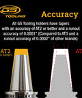 Close-up image of GS Tooling holder showcasing AT2 and AT3 specifications for precision accuracy in CNC machining.