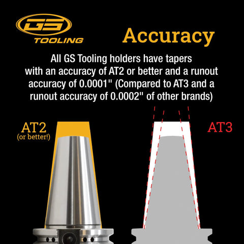 BT40 ER40 Collet Chuck With Dead Nuts Tight Balancing And Rock Solid Grip For CNC Milling Machines Featuring 5 Inch Gage Length precision tool holder comparison.