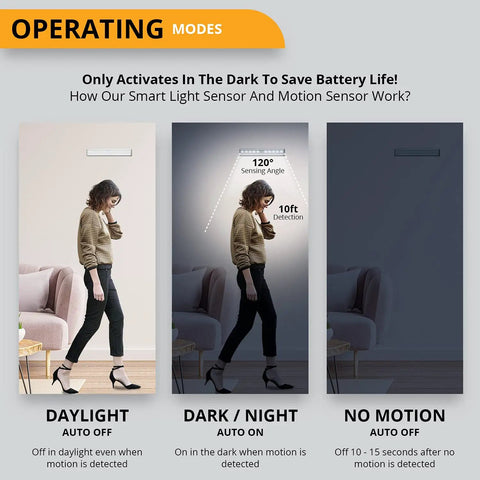 Operating modes of Battery Operated LED Motion Sensor Lights Stick On Under Cabinet Lighting with 10 LEDs.