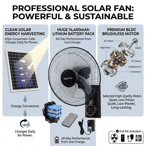 16 Inch Outdoor Solar Powered Wall Mount Fan For Patio And Garage, fan and remote with solar panel and components diagram