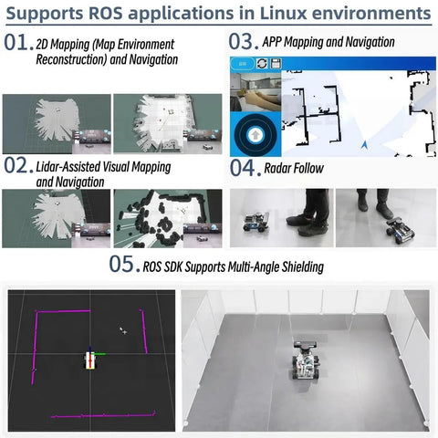 Image showcasing LD14P 360 Degree Lidar Sensor applications in Linux with 2D mapping, app navigation, radar follow, and ROS SDK support.