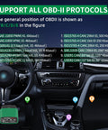 Diagram showing OBDII protocols in car interior, highlighting VLinker FD Plus OBD2 Bluetooth Diagnostic Scanner For Cars And Trucks.