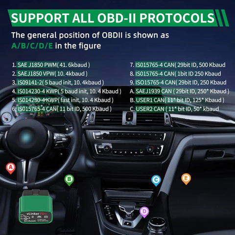 Diagram showing OBDII protocols in car interior, highlighting VLinker FD Plus OBD2 Bluetooth Diagnostic Scanner For Cars And Trucks.