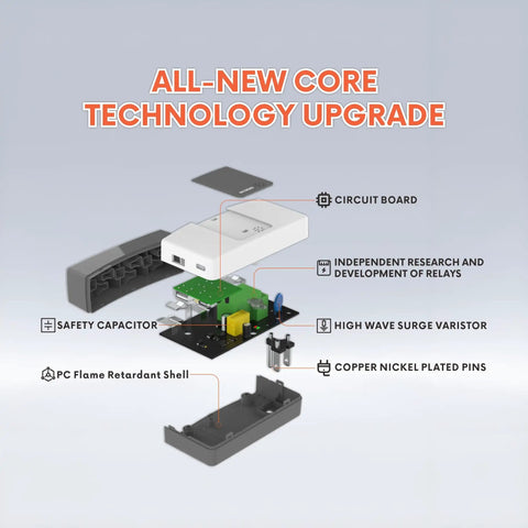 Exploded view of Two Outlet Wall Tap Surge Protector With Ground Protection Indicator Lights showing components and circuit board.