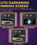 HD Auto Darkening Welding Lens With True Color View, Before, During, and After Welding displayed in three stages
