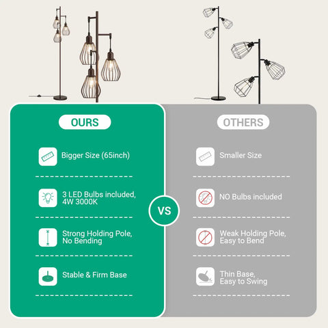 Comparison of Industrial Tree Floor Lamp With Three Teardrop Cage Heads and competitor lamps, highlighting size and stability.