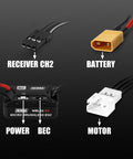 Connections for Waterproof Brushless ESC And 1721 Purple Viper Outrunner Motor Upgrade Kit For One Twenty Fourth Scale Axial SCX24 Rigs