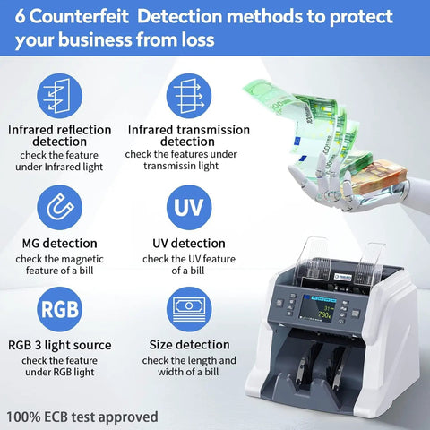 Money Counter Machine For Business With Mixed Denomination And Multi Currency Counting Value Counting Auto Recognition showing 6 counterfeit detection methods with banknotes.