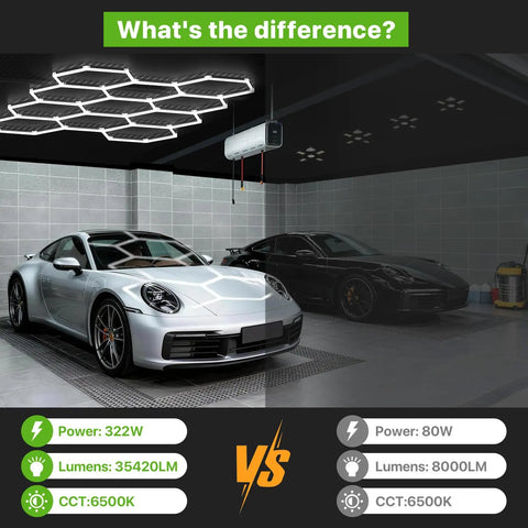 Hexagon Garage Light Fixture With 3 Level Dimmable Brightness, 322W Power, 35,420 Lumen Daylight White 6500K above two cars
