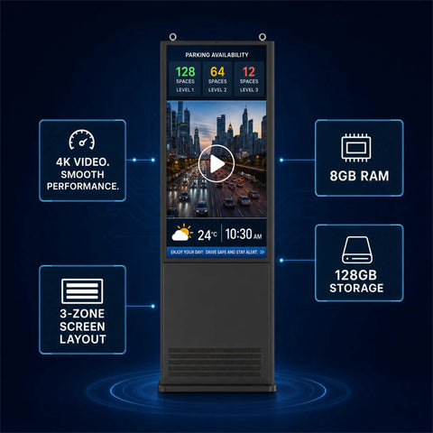 55 Inch Outdoor Digital Signage Kiosk With 3000 Nits Sun Crushing Lcd Display Ip66 Waterproof Rock Solid Frame Vandal Resistance Tough As Nails Panel, featuring parking availability display.