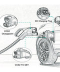 CCS2 to GBT EV Charging Adapter plugged into vehicle DC charging port for fast, reliable power connection.