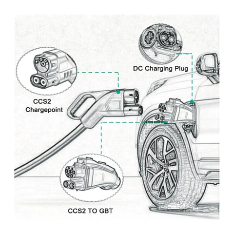 CCS2 to GBT EV Charging Adapter plugged into vehicle DC charging port for fast, reliable power connection.