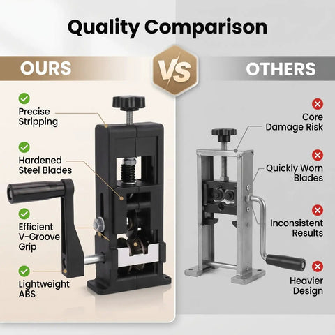 Quality comparison of Kick The Boring Manual Jobs To The Curb With This Badass Hand Crank Wire Stripper Machine! featuring hardened blades.