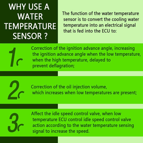 Engine coolant temperature sensor infographic on a green background showing sensor function and ECU signals