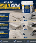 No Fluff Concrete Crack Filler And Heavy Duty Dry Mortar Repair Kit For Indoor Outdoor Projects Legit Rock Solid Gray Cement Mix image showing concrete repair steps.