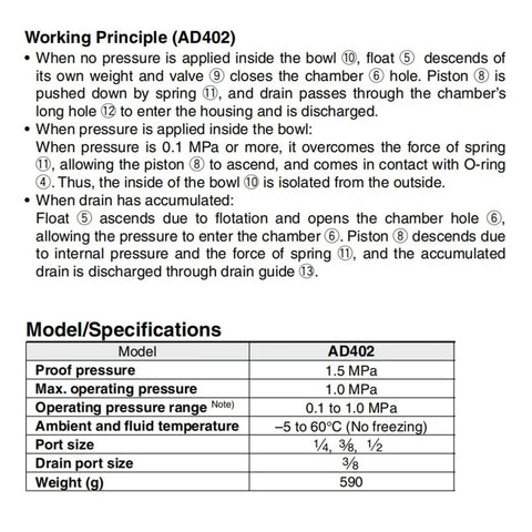 Working principle and specifications for Go To Auto Drain Valve For Air Compressors And Pneumatic Systems AD402 Series