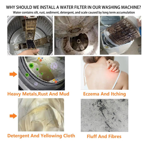 Images showing washing machine issues like rust, sediment, yellowing, and eczema, highlighting benefits of XZ03 Reusable Brass Sediment Filter.