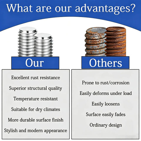 Comparison of Tough As Nails M8 Adjustable Leveling Feet to others, highlighting advantages like rust resistance and durability.