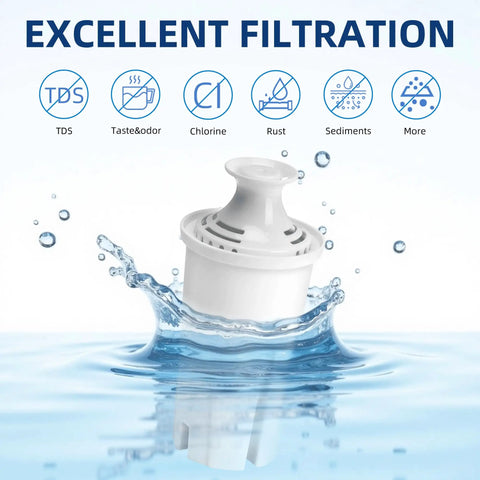 Six Pack Replacement Water Filter Kit For Pitchers And Dispensers That Fits Brita OB03 Classic 35557 features in clean water splash