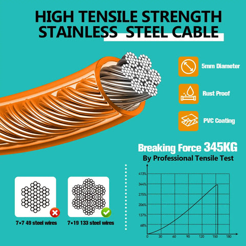 High tensile strength stainless steel cable with 5mm diameter and PVC coating, used in Heavy Duty Dog Runner Trolley System.