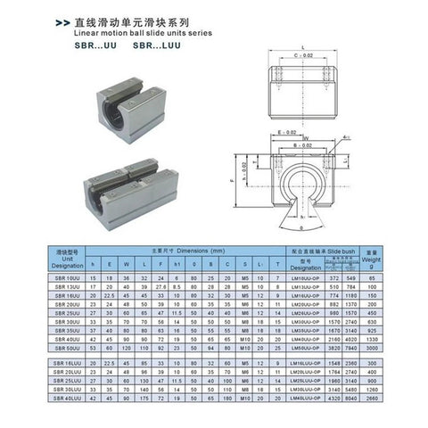 Four metallic gray SBR10UU open-type linear bearing blocks for SBR10 rail; front and side views.