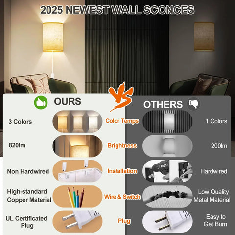 Comparison of Plug In Wall Sconces Set Of Two With Three Adjustable Color Temperatures And Built In Switch for hassle-free lighting.
