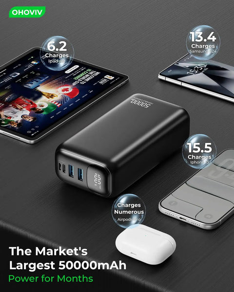 Ultra 50000mAh Portable Charger With PD 22.5W Fast Charging And Hella Solid Power Bank on a table with devices.
