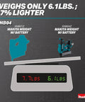 Digital scale showing Makita 2 Inch 18 Gauge Cordless Brad Nailer weighing 6.1lbs with battery compared to 7.7lbs tool.