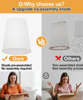 Comparison of pre-assembled white fabric shade and non-assembled shade with happy and unhappy users for Top Tier Three Light Brushed Gold Vanity Lights With Flared White Fabric Shades Smooth Bathroom Mirror Fixture And Modern Wall Sconces For Bedroom Hallway Decor Upgrade.